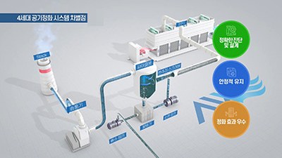 3D·AI 그래픽 | 설비 특장점 3D 시각화